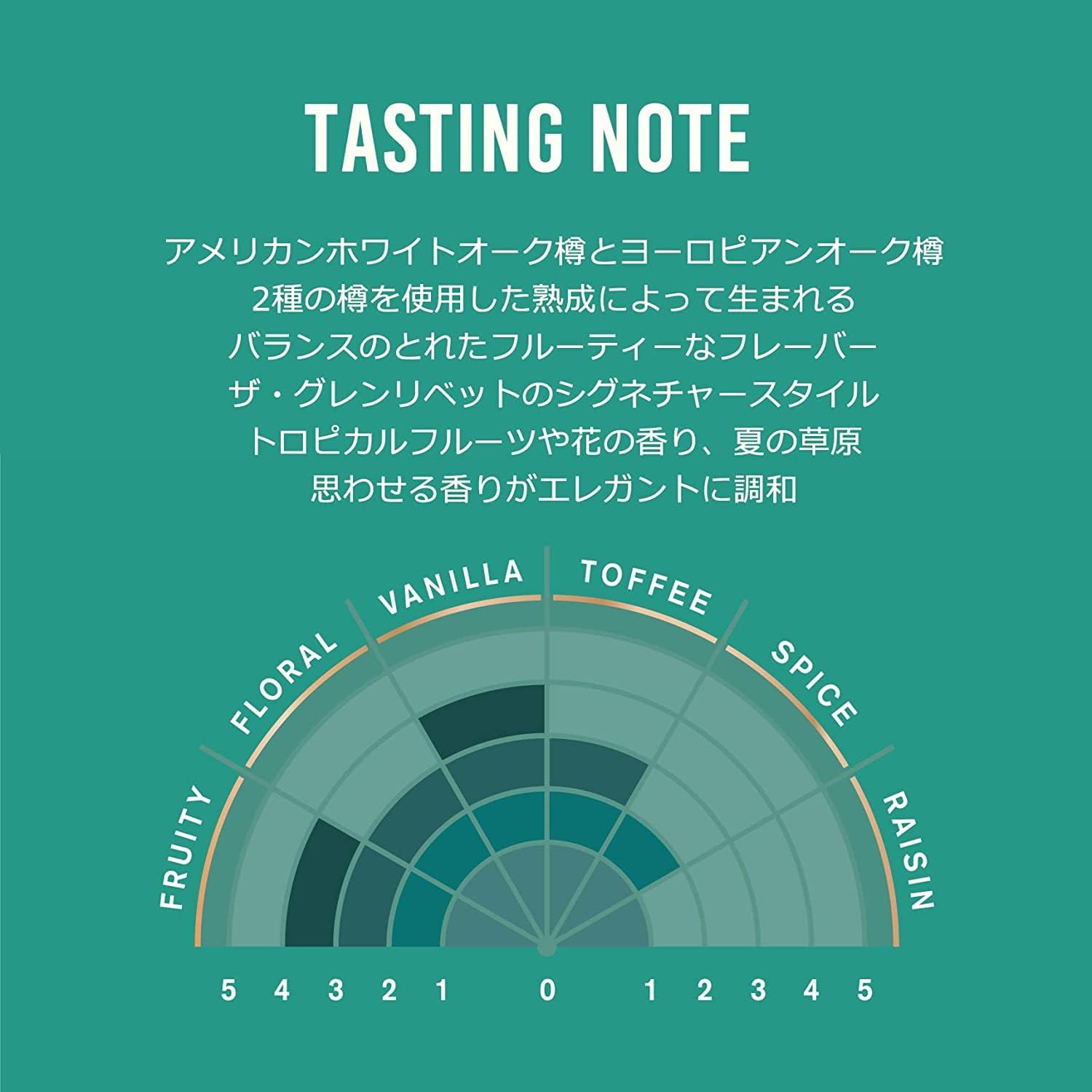 글렌리벳  싱글 몰트 스카치 12년 700ml 40度<br><small>グレンリベット 12年 700ml 40度</small>