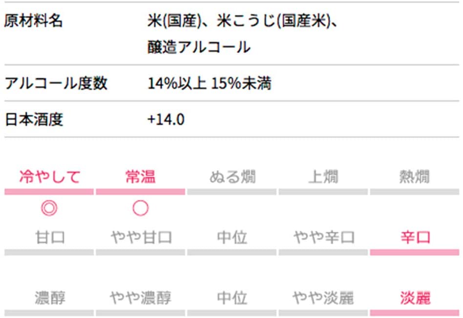 키쿠마사무네 시보리 당질50% Off 900ml 6팩 <br><small>菊正宗 しぼりたて糖質オフ [ 日本酒 兵庫県 900ml×6本 ]</small>